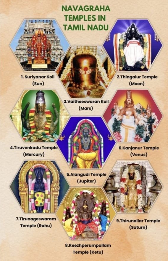 Navagraha Temple Tour